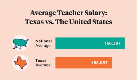 Salary: SAT Tutor in United States 2023 .